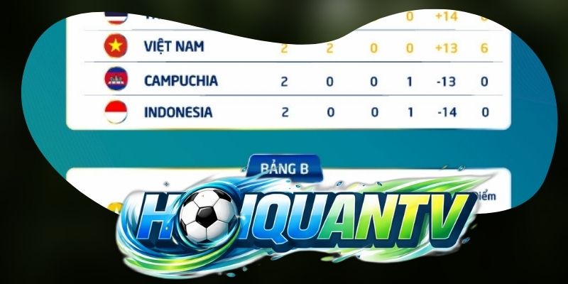 Bảng xếp hạng Hoiquantv cập nhật nhanh và đầy đủ